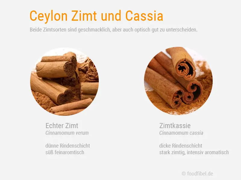 Abbildung: Ceylon Zimt und Cassia im Vergleich.
