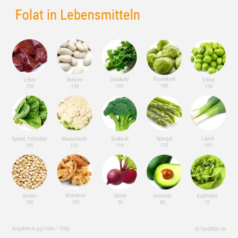folsaeure-lebensmittel - Food