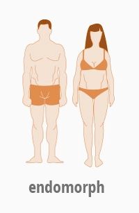 Grafik: endomorpher Körpertyp
